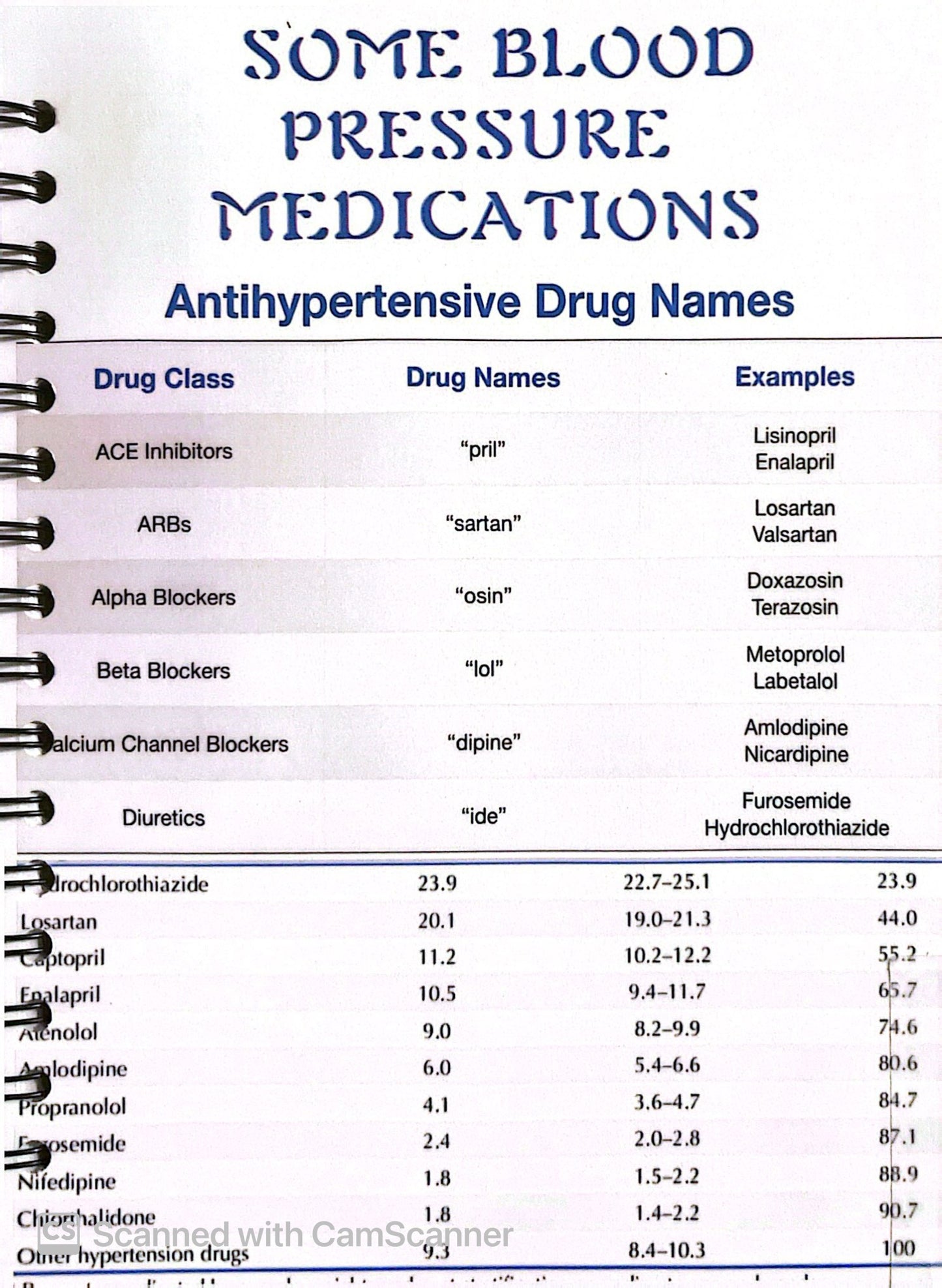Nursing Practitioners Reminder Logbook